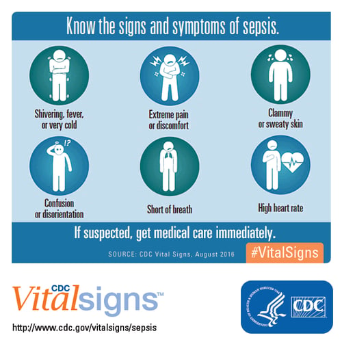 sepsis-signs-cdc.gif