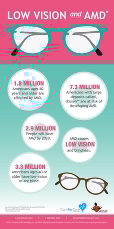 Comforcare_Infographic_9_1_1.png Comforcare_Infographic_9_1_1.png
